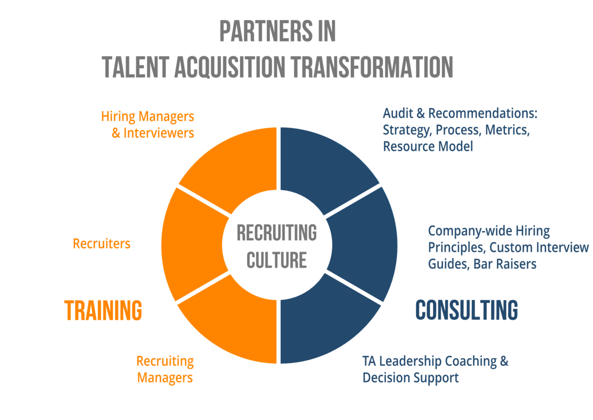 Recruiting Toolbox provides expert training and consulting for corporate recruiters, recruiting leaders, and hiring managers